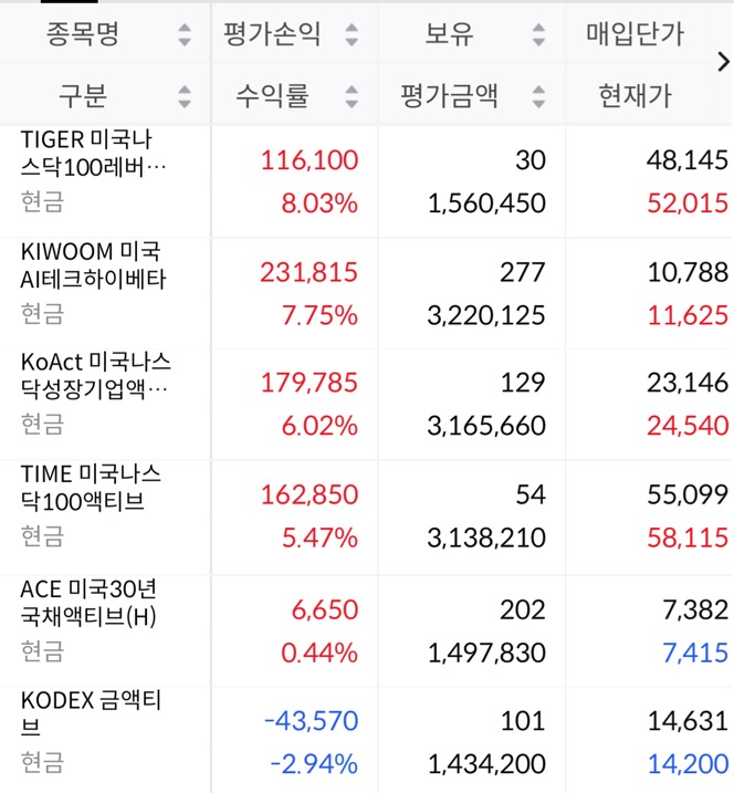 6주차 투자 기록 스크린샷