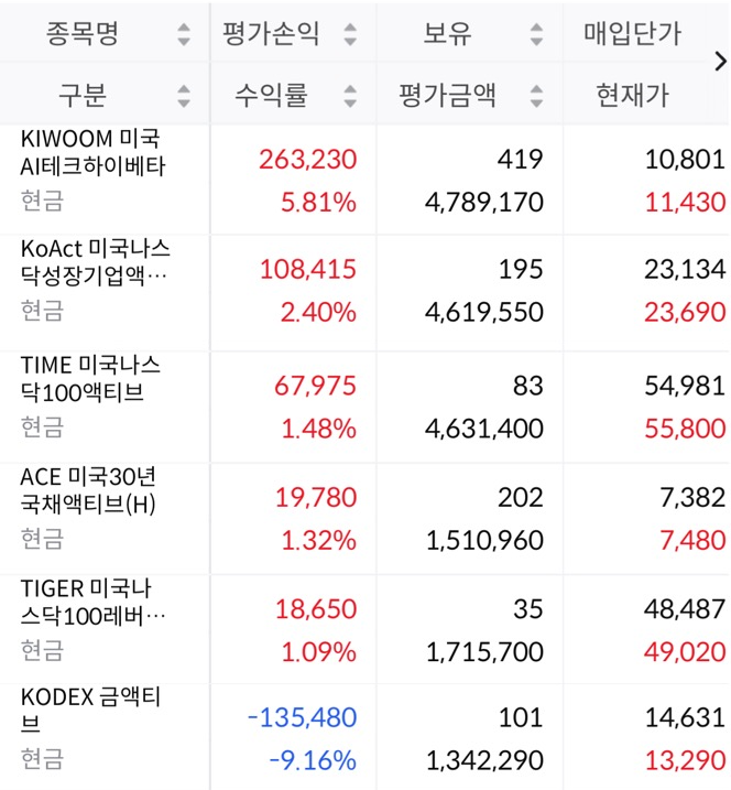 6주차 투자 기록 스크린샷