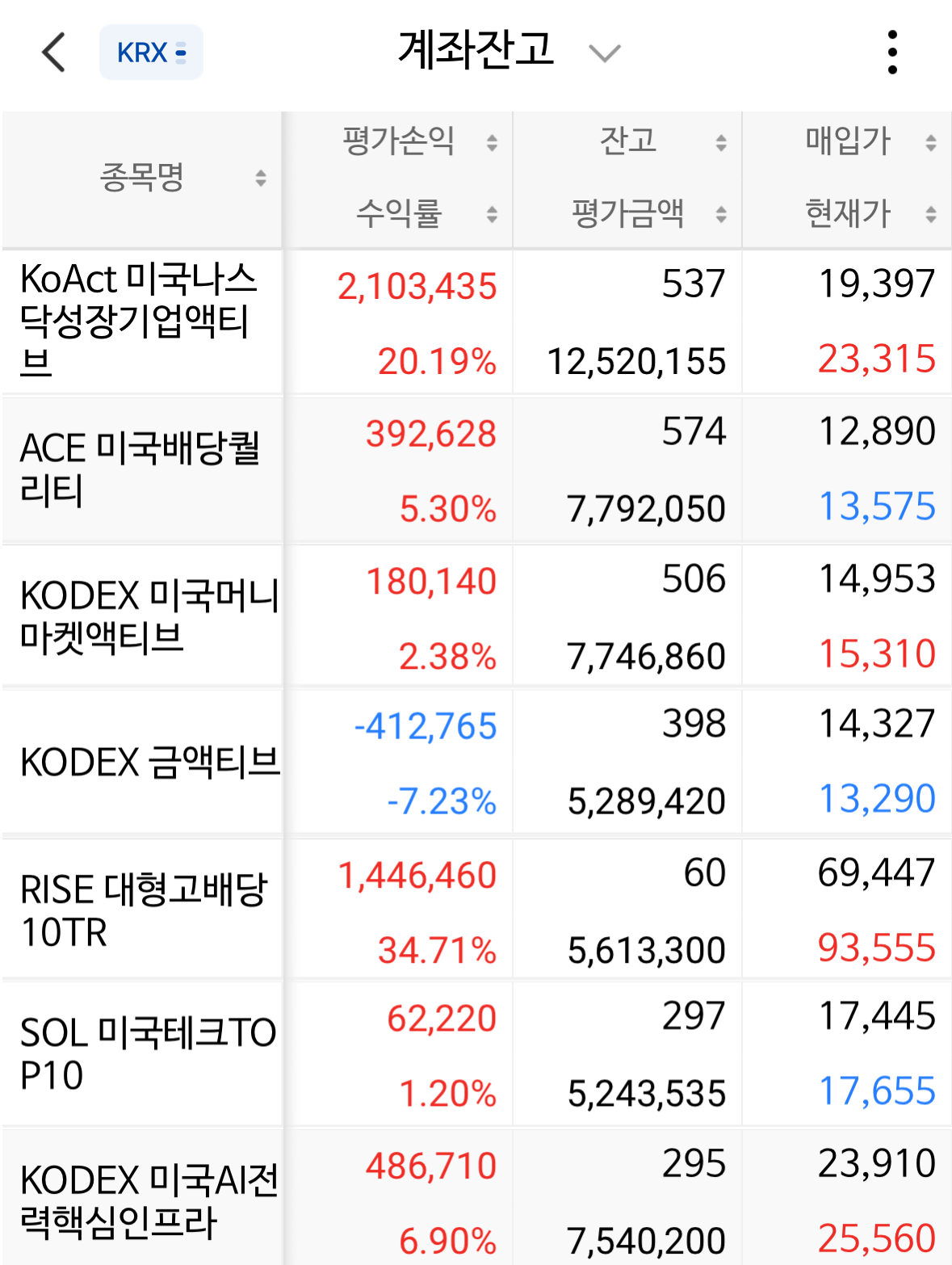 10주차 ISA 포트폴리오