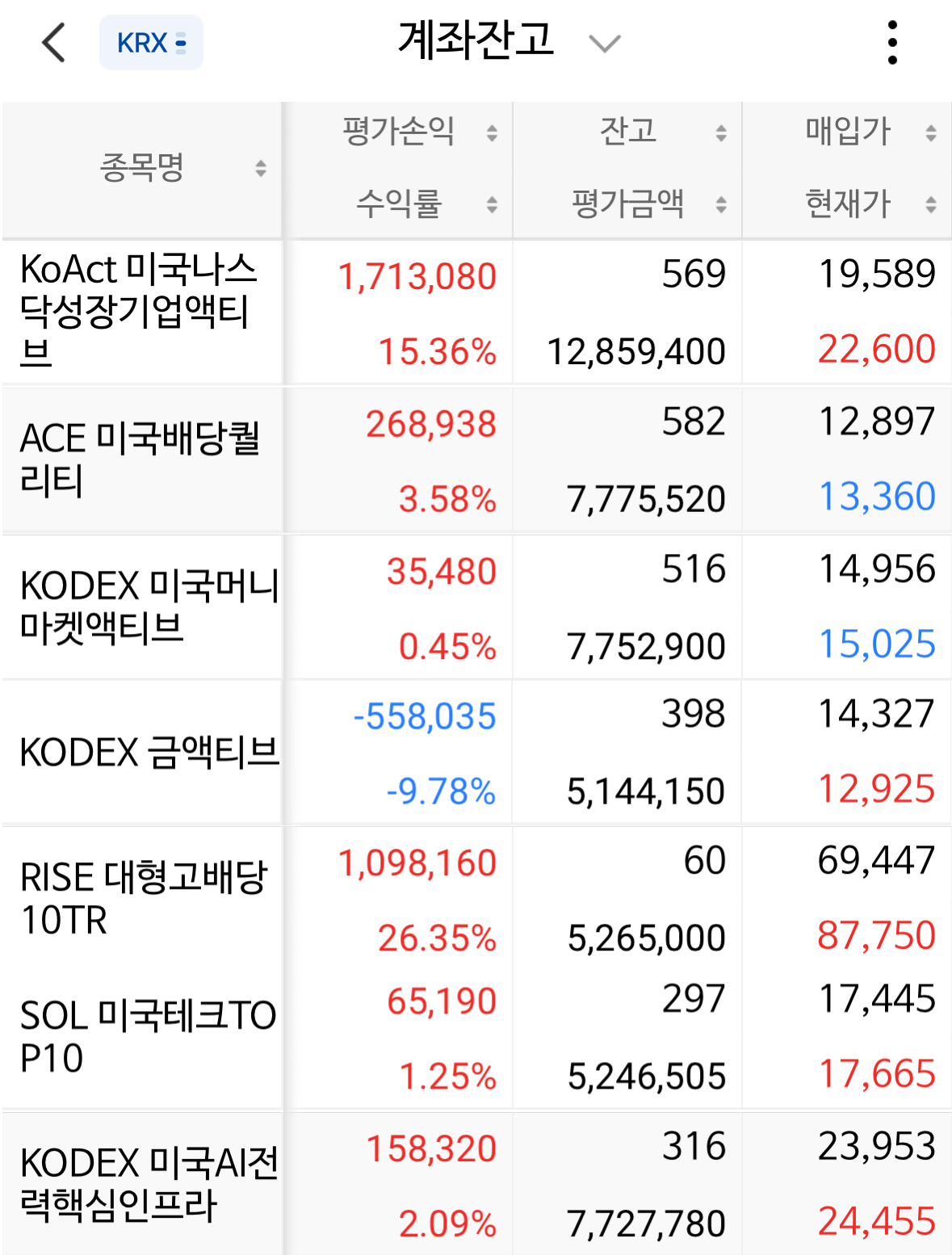 11주차 ISA 포트폴리오
