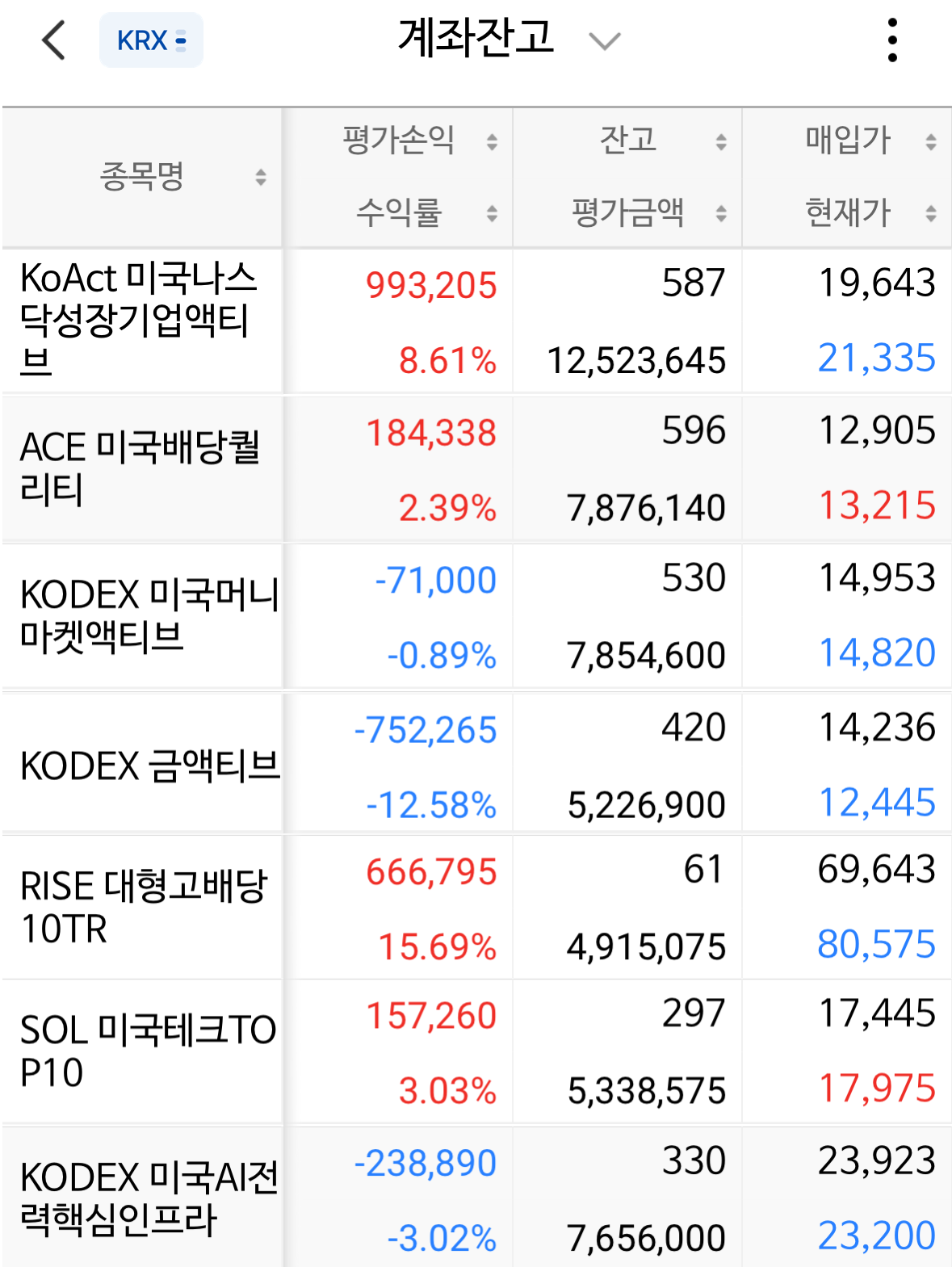 12주차 ISA 포트폴리오