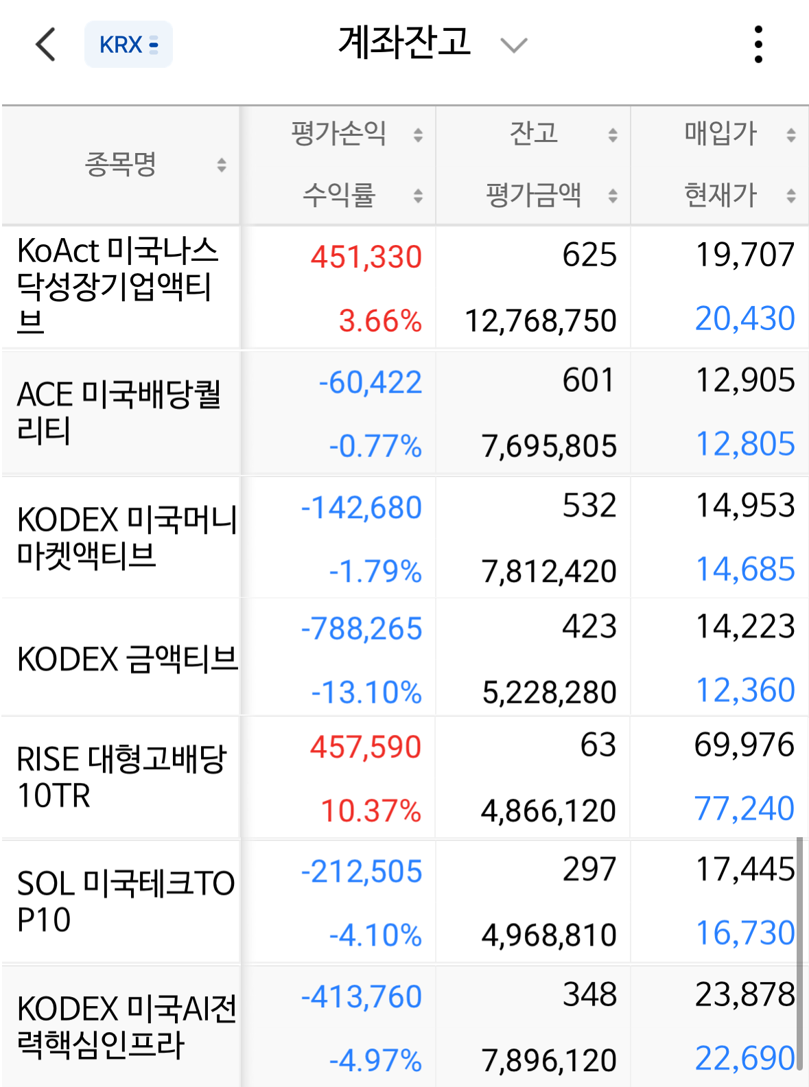 13주차 ISA 포트폴리오