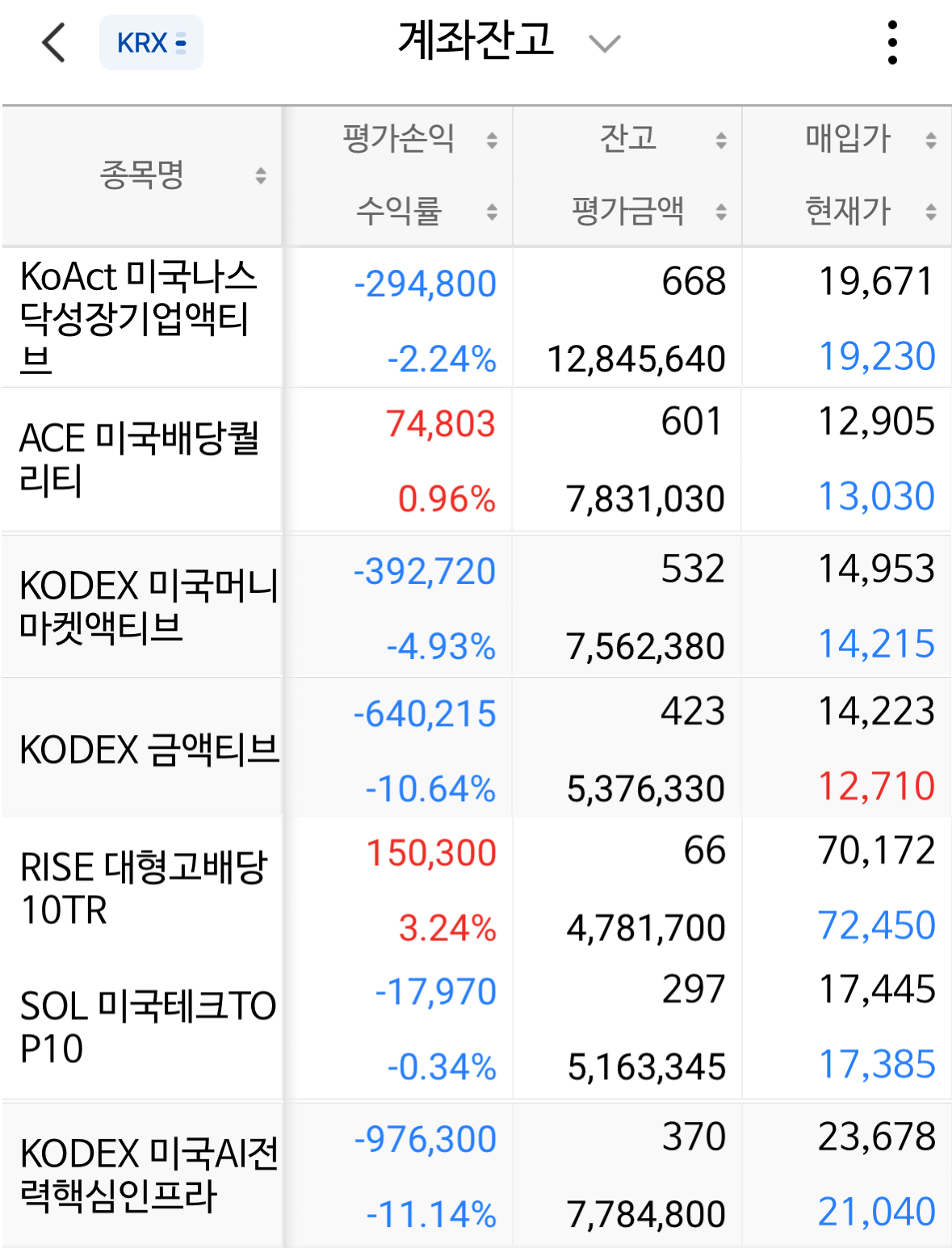 14주차 ISA 포트폴리오