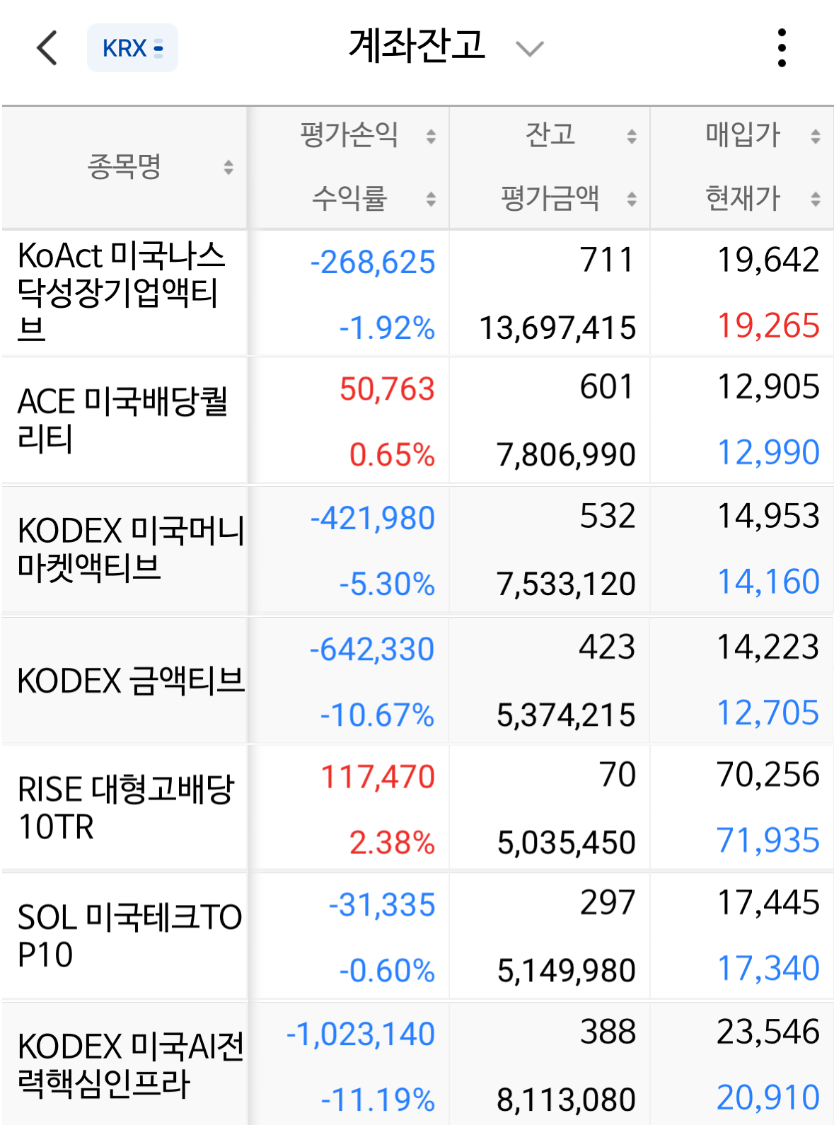 15주차 ISA 포트폴리오