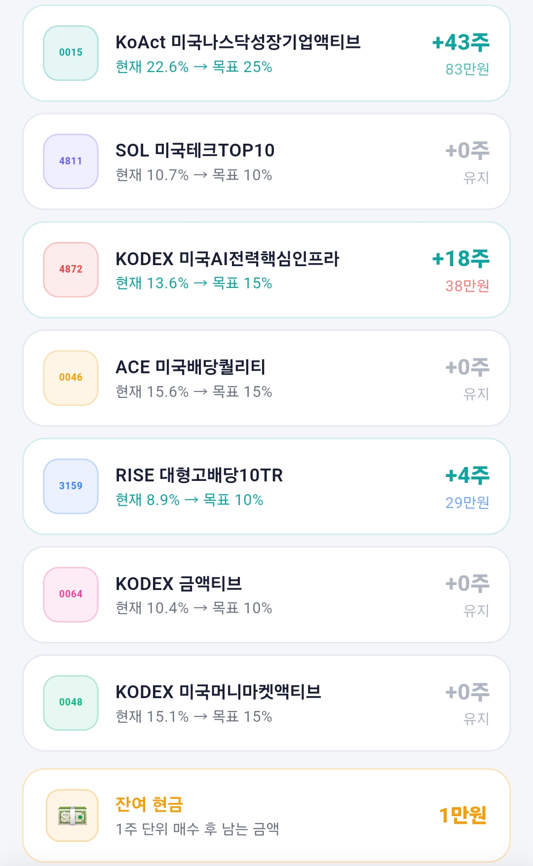 15주차 앱 추천 매수 결과
