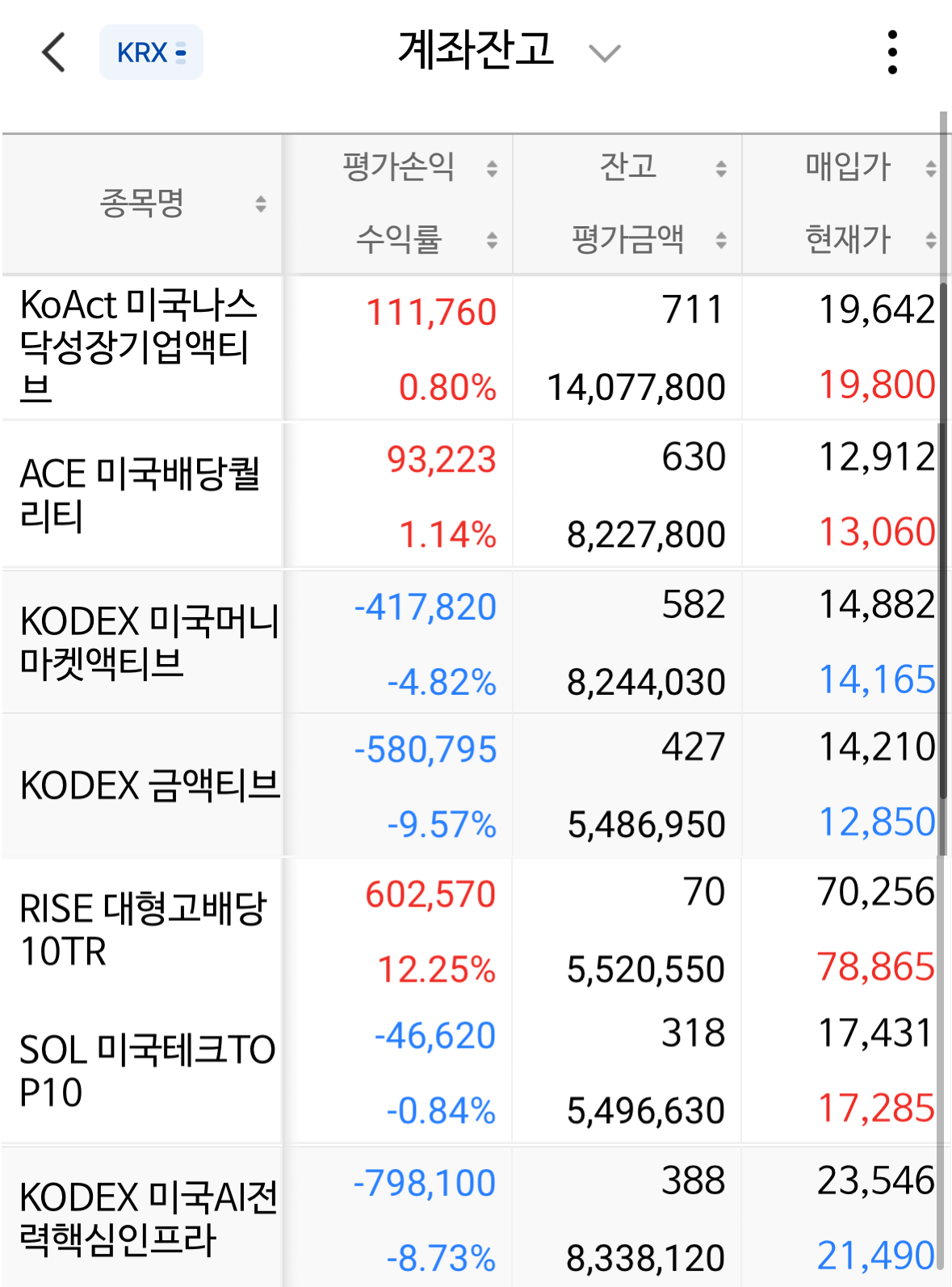 16주차 ISA 포트폴리오