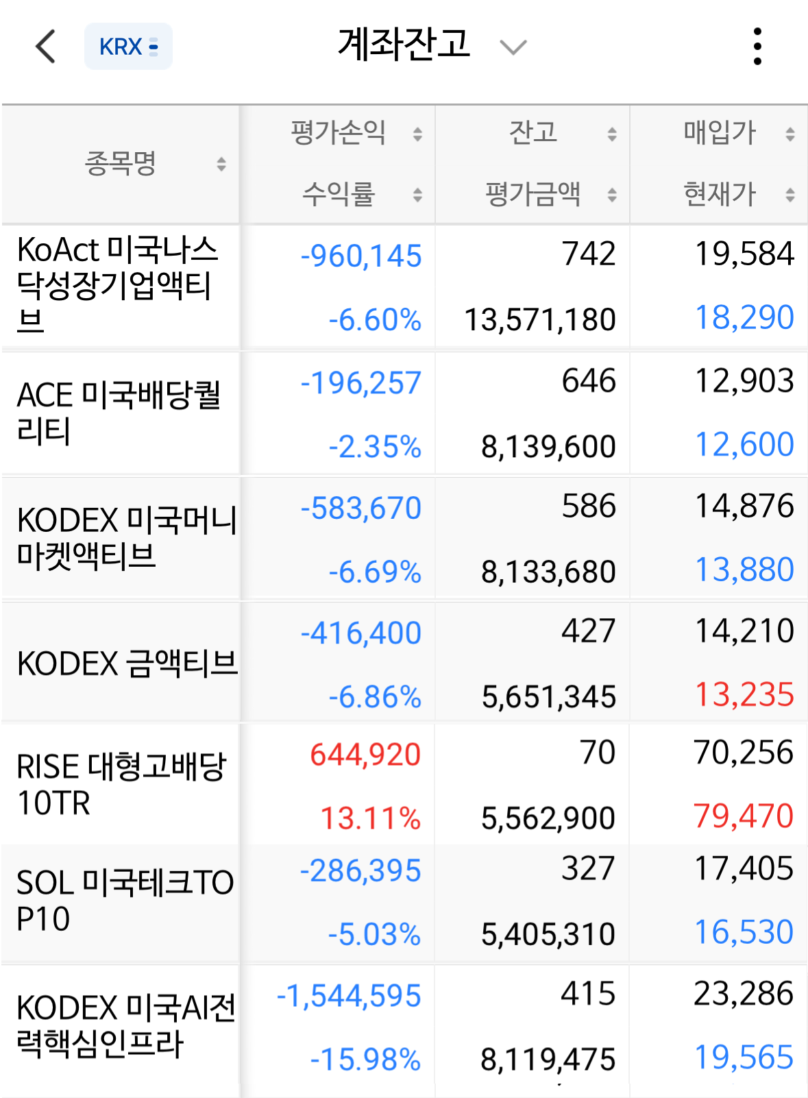 17주차 ISA 포트폴리오