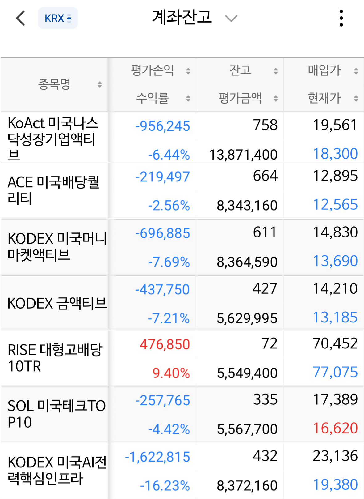 18주차 ISA 포트폴리오