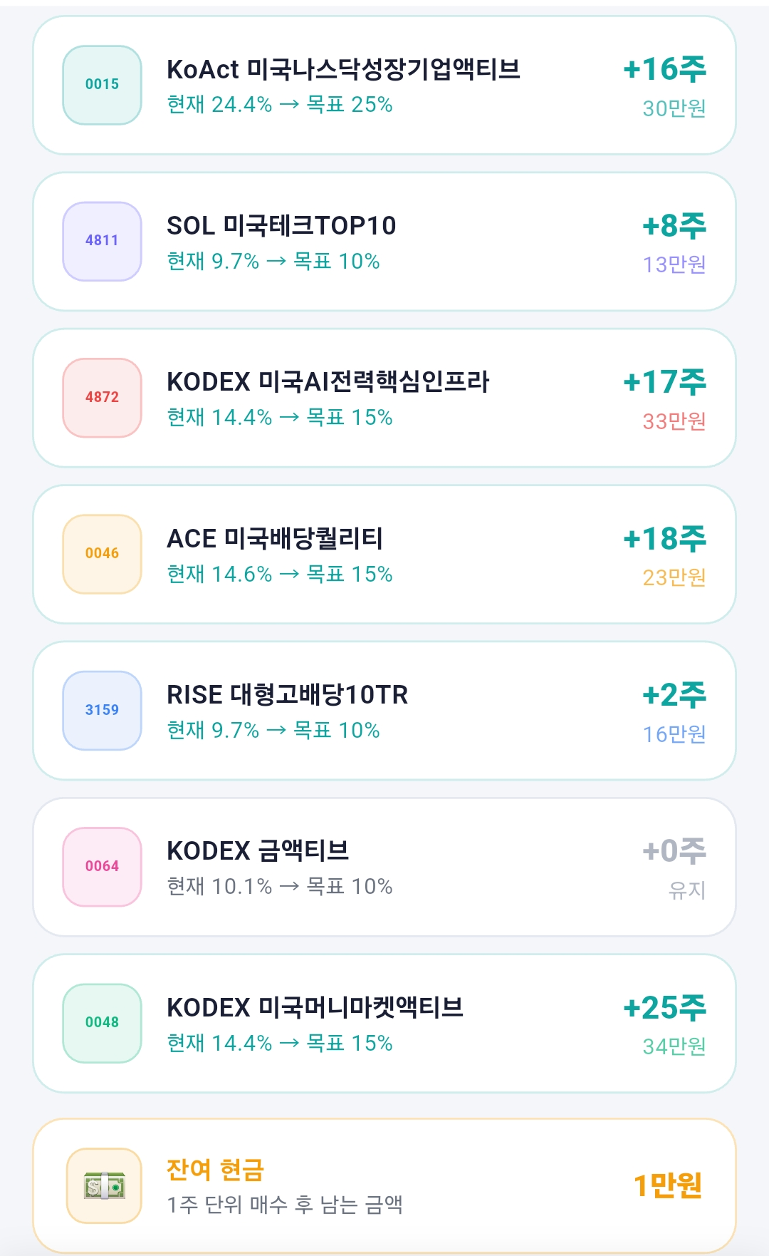 18주차 소프트 리밸런싱 매수 결과