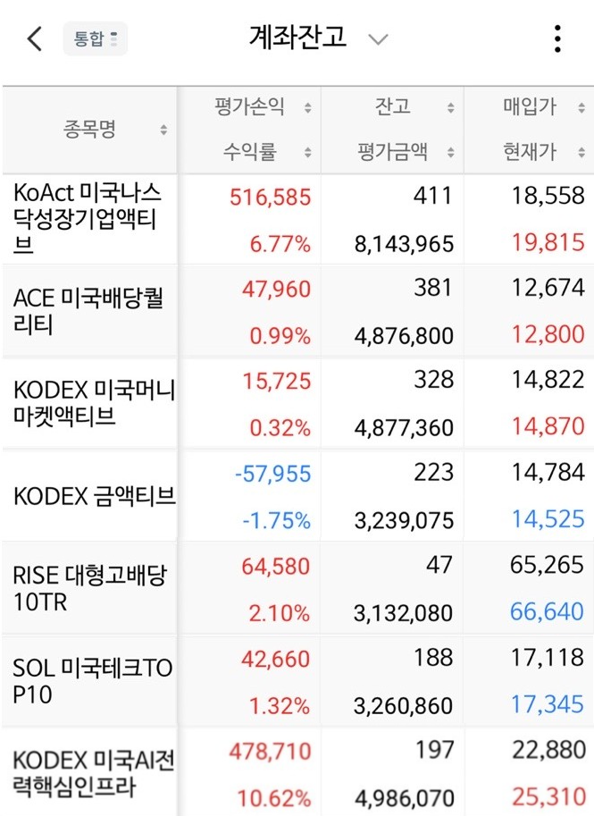 2주차 투자 기록 스크린샷