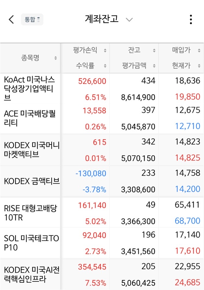 3주차 투자 기록 스크린샷