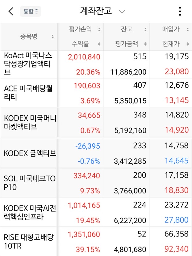 4주차 투자 기록 스크린샷