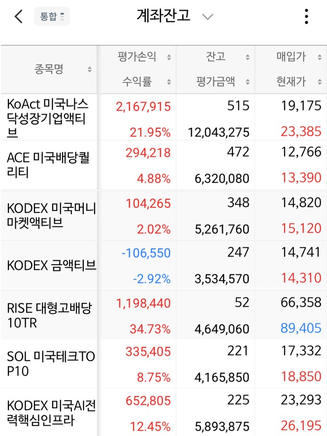 5주차 투자 기록 스크린샷