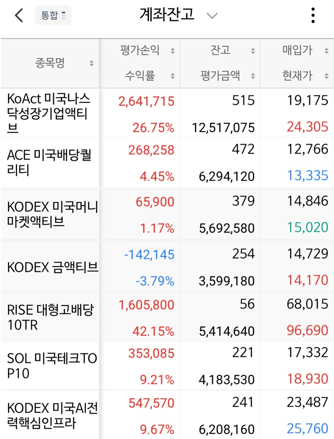 6주차 투자 기록 스크린샷