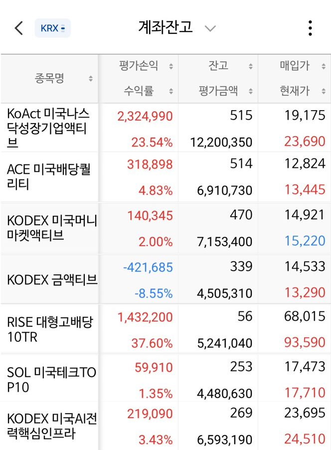 6주차 투자 기록 스크린샷