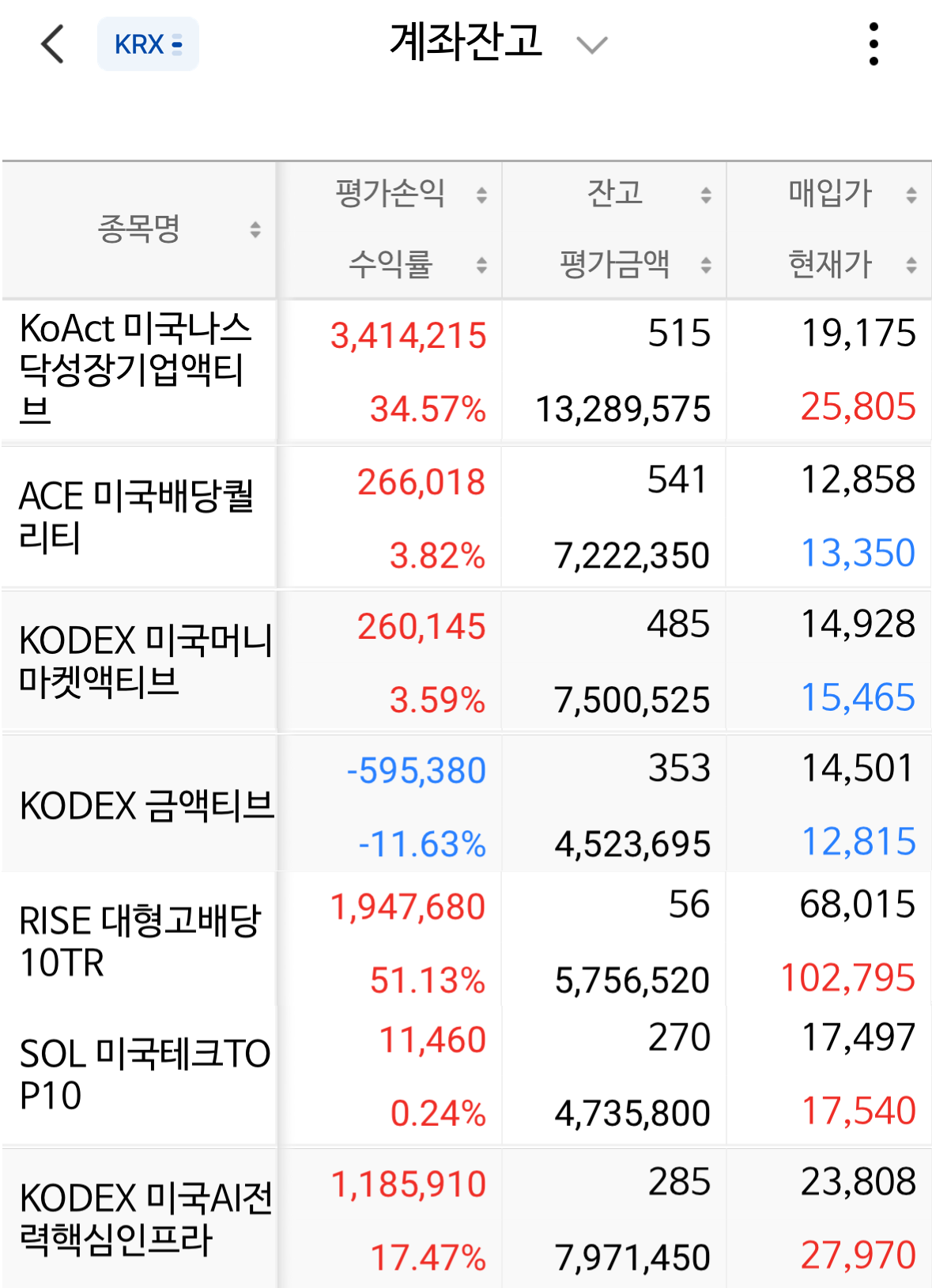 8주차 ISA 포트폴리오