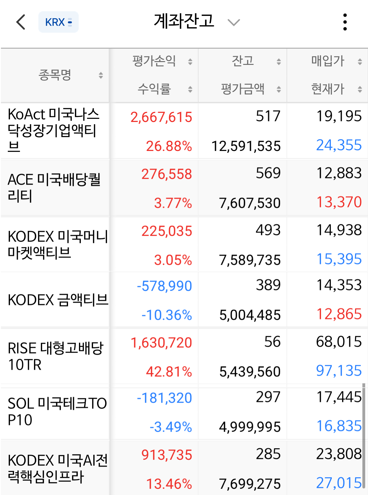 9주차 ISA 포트폴리오